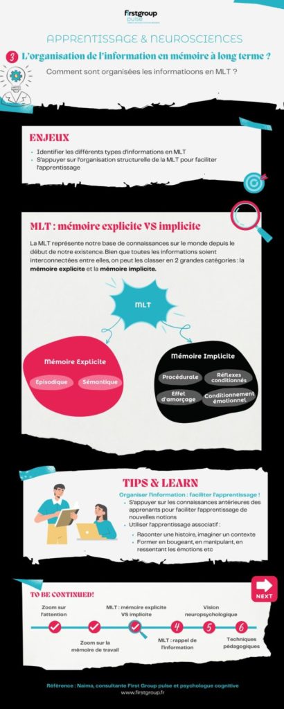 Infographie - Organisation de l’information